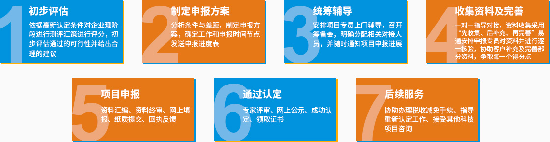 1632910236387933.jpg 高新認(rèn)定.jpg